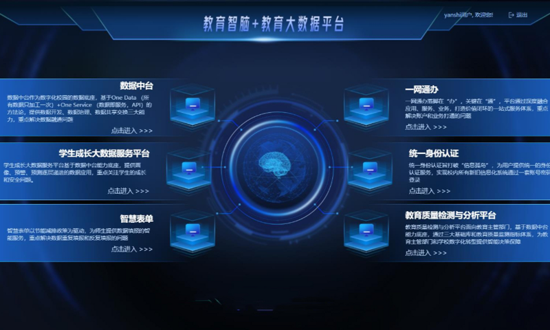 教育信息化平台